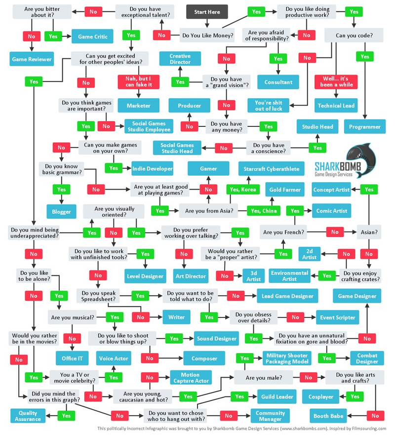Illustration for article titled Your Ass-Kicking Guide to Getting a Job in the Video Game Business